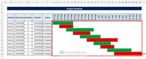 Creating a Project Schedule