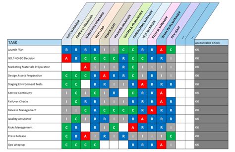 Creating RACI Chart in Excel