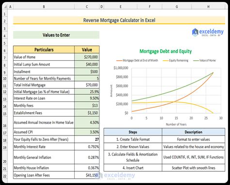 Creating a Reverse Mortgage Calculator in Excel