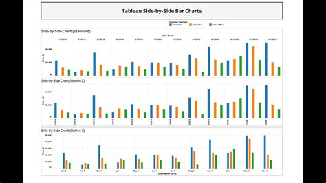 A screenshot of the insert chart dialog box in Excel