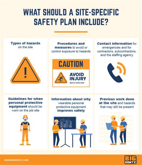 Creating Site Specific Safety Plan Template