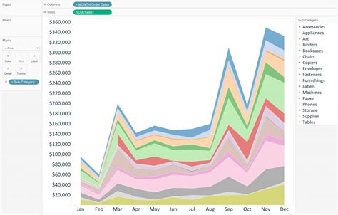 Creating a stacked area chart