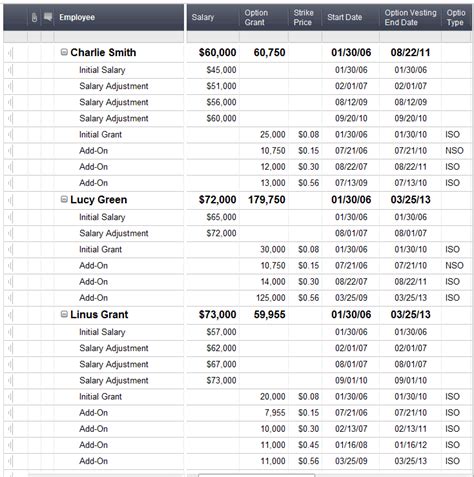 Creating Stock Option Vesting Schedule Template Excel