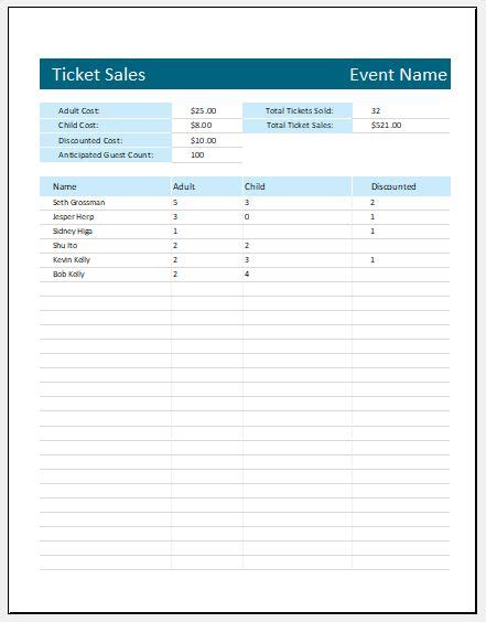 Creating a ticket sales tracker spreadsheet template