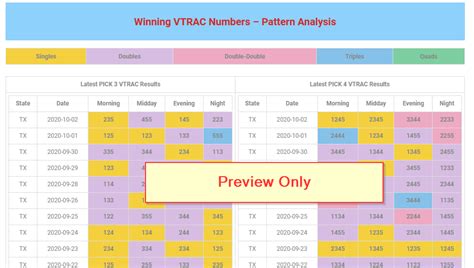 Creating Your Own Vtrac Cheat Sheet