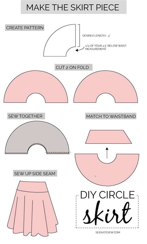 Creating Waistline Circle