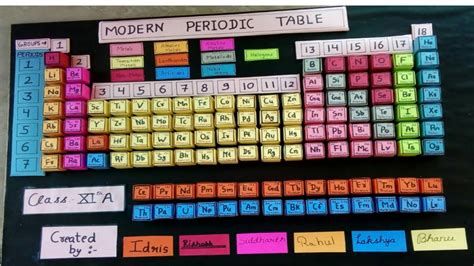 Creating Your Own Labeled Printable Periodic Table