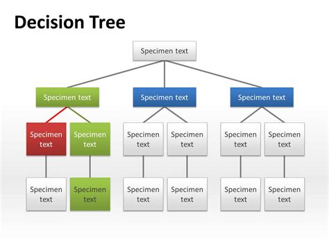 Creative Decision Tree Template