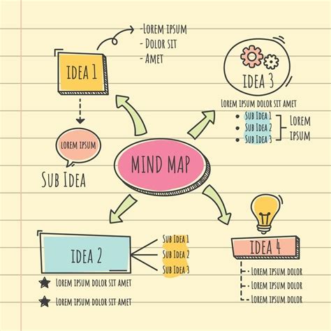 Creative Mind Map Template