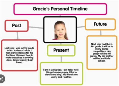 Creative Personal Timeline Template