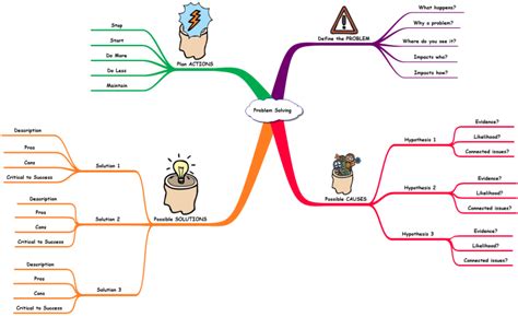 Creative Problem-Solving Mind Map Template