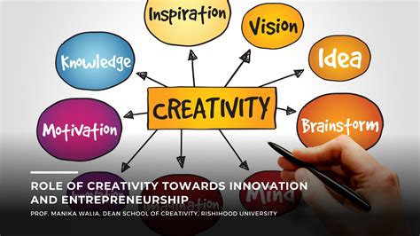 Creativity and Innovation Image