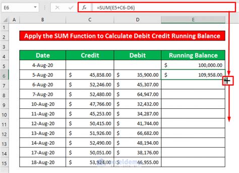 Credit Score Formula in Excel