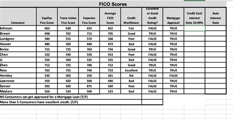 Credit Score Formula in Excel Calculation