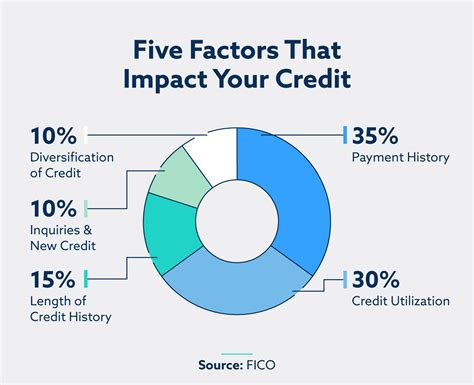 Government Assistance Programs and Credit Scores Image 1