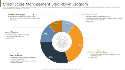 Credit Score Management Image 2