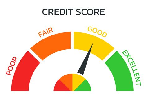 Credit Score Report