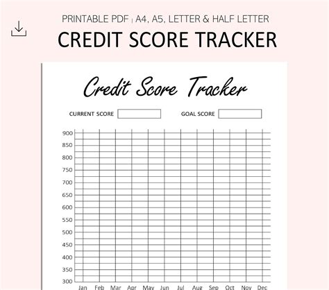 Credit Score Tracking