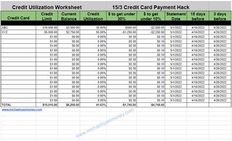 Credit Utilization Chart Excel