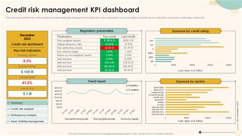 Credit Utilization Dashboard