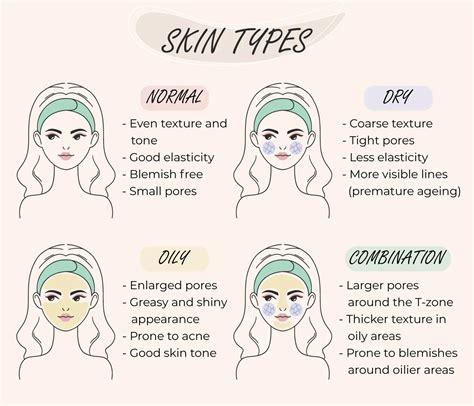 Cremulsons for different skin types