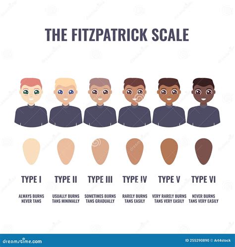 Cremulsons skin types