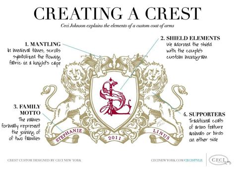 Tips for customizing crest design templates