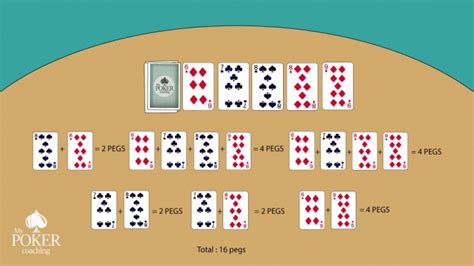 Cribbage combinations