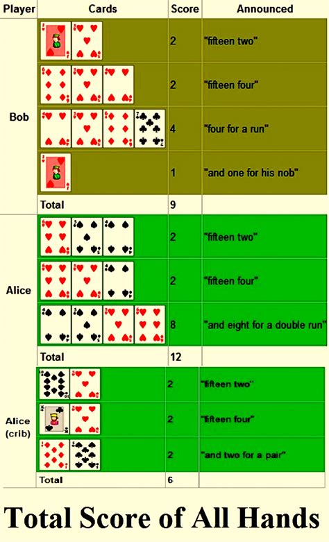 Cribbage scoring