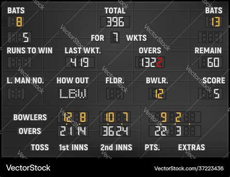 Cricket scoreboard template