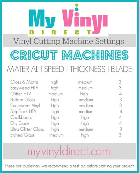 Tools and Materials Needed for Cricut Printable Vinyl