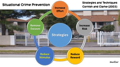 Crime Prevention Strategies