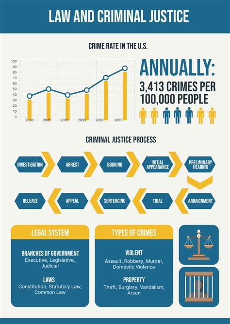 Criminal Justice Infographic Template