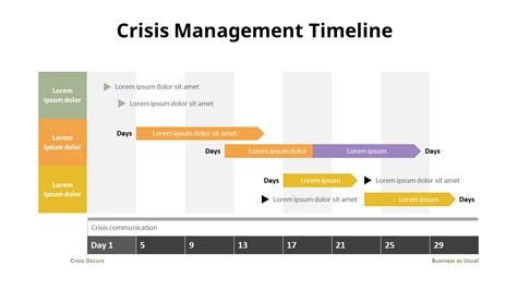 Crisis Management Timeline Template