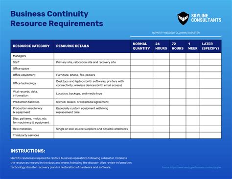 Crisis Scenarios Template