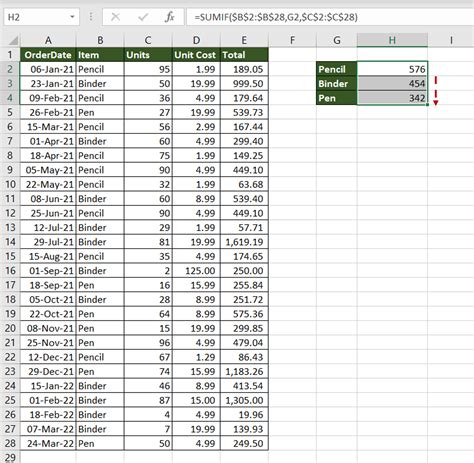 Criteria Sum Values in Excel