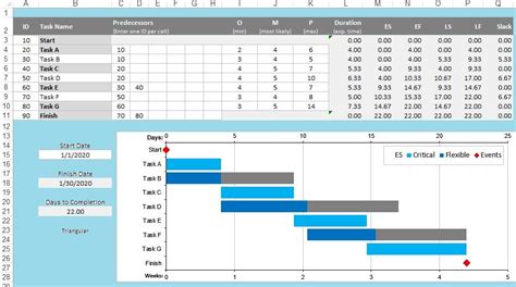 Critical Path Method Excel Template