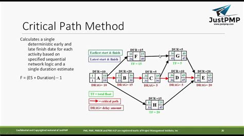 Critical Path Method Tutorial