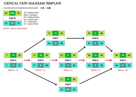 Critical Path Template Example