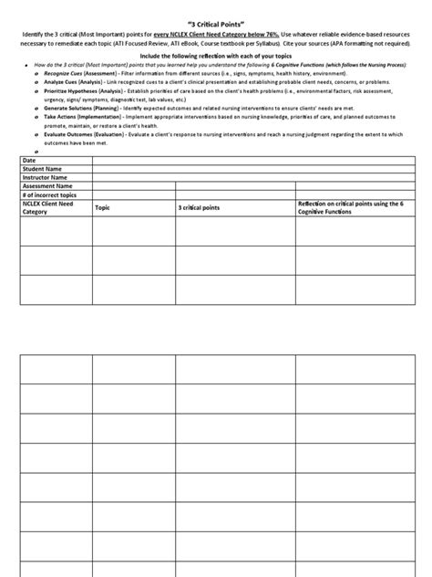 ATI Critical Points Template