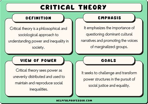 Critical Theory in Sociology