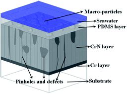 CRN Material Applications