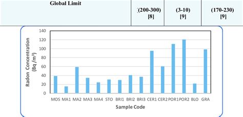 CRN Material Availability