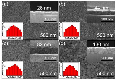 CRN Material Properties