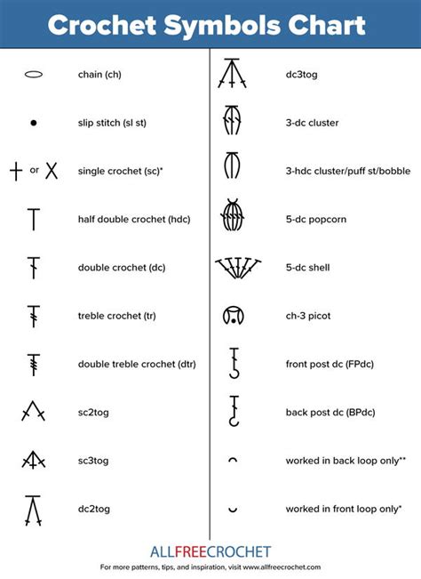 Crochet symbol graph on a paper