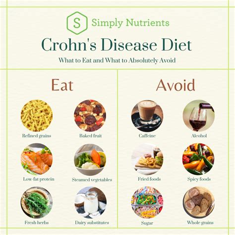 Nutrition therapy in Crohn's disease