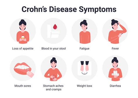 Crohn's disease symptoms and treatment