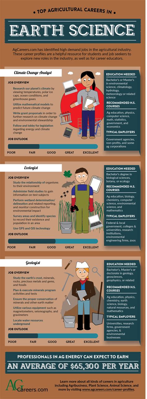 Crop science career