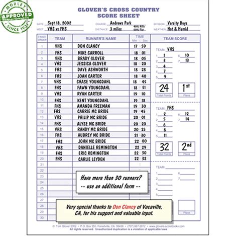 Cross Country Scoring Template Example