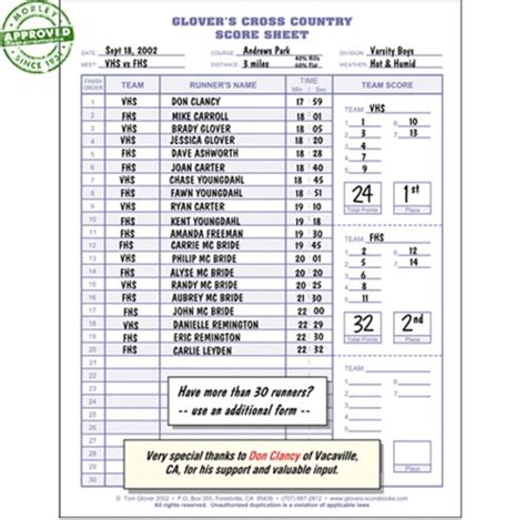 Cross Country Scoring Template Excel